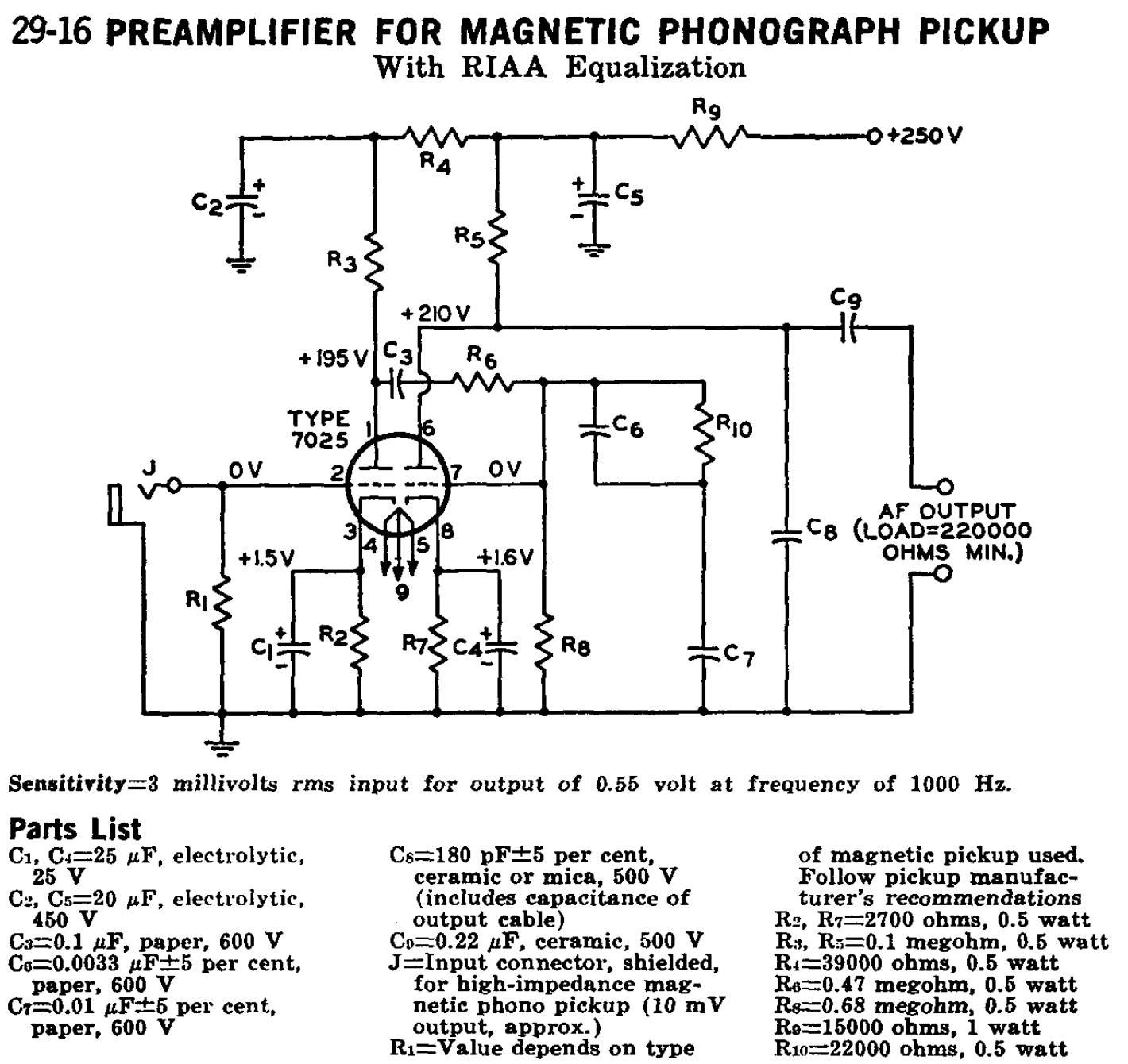 Preamp Tube Gain Chart