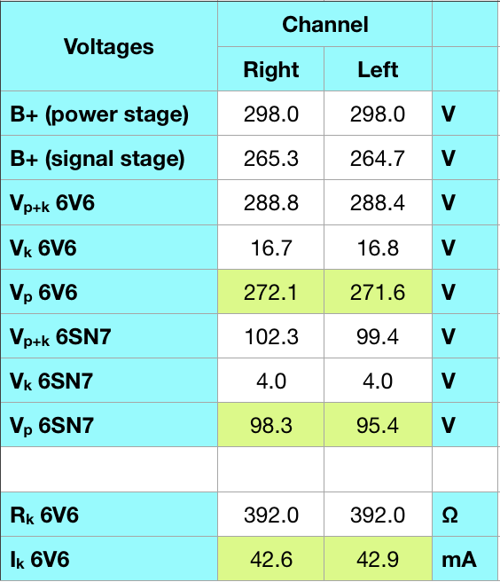 6V6 V2 Voltages