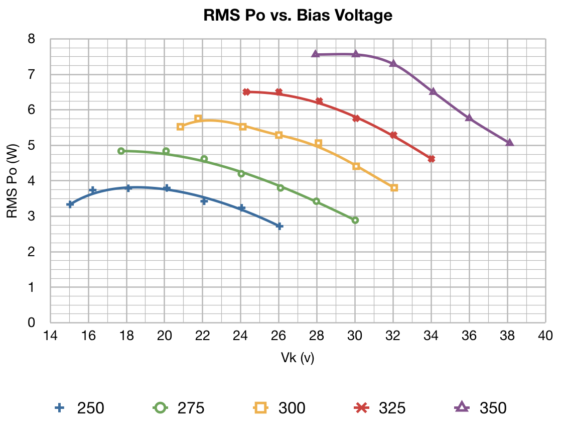 6l6gc Bias Chart