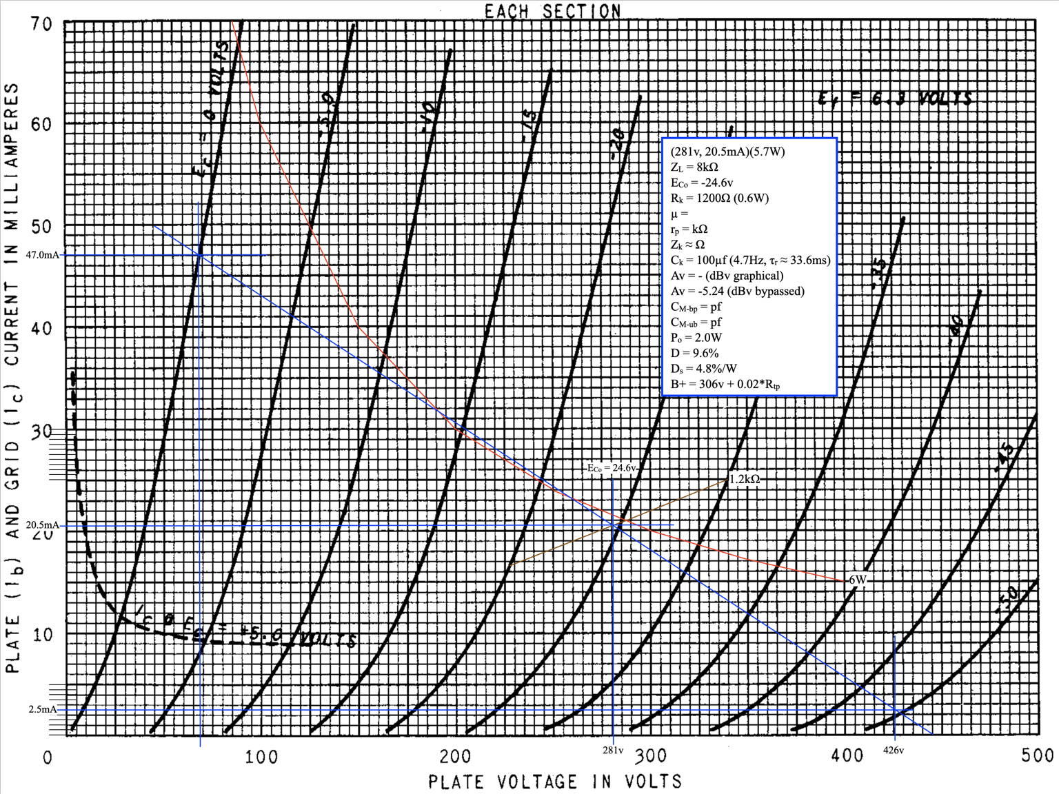 Expanding Horizons | Cascade Tubes