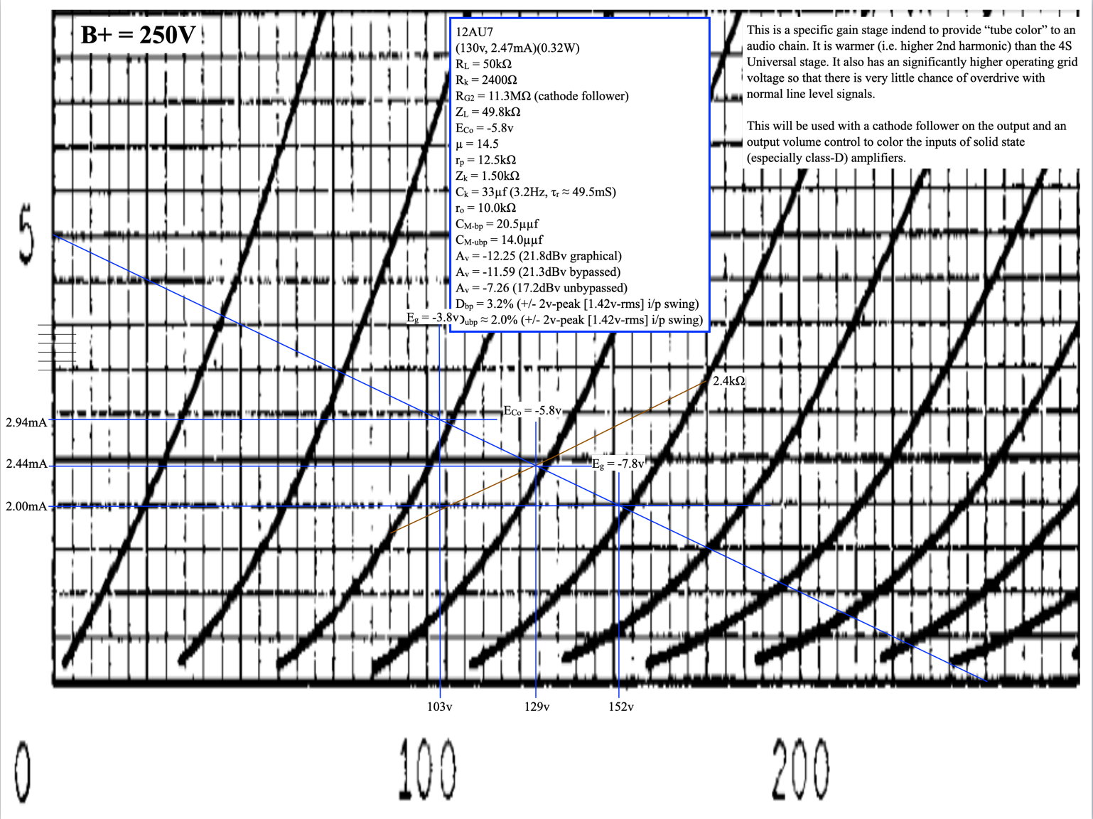 Gain Stage 250V Loadline