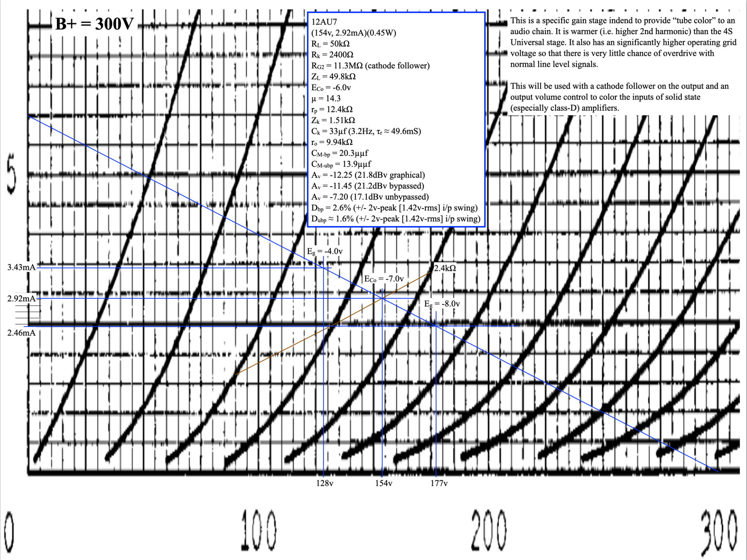 Gain Stage 300V Loadline