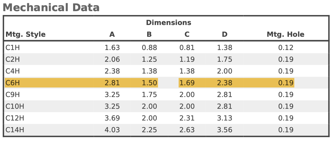 Hammond Choke Dimensions